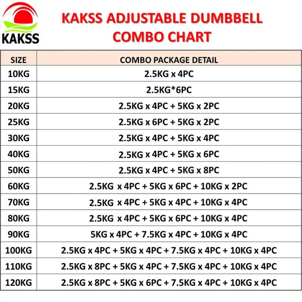 KAKSS Steel Weight Plates Set,Home Gym Combo with 3Ft Curl, 5Ft Straight Rod, 1 Pair Steel Dumbbell Rod II Fitness Equipment's with Accessories